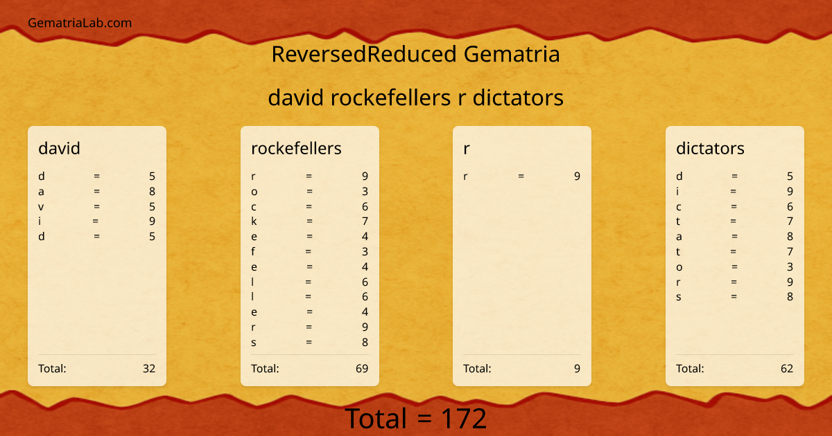 david rockefellers r dictators in reversedReduced Gematria